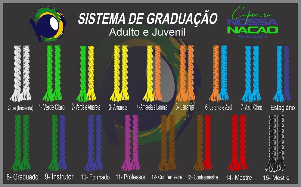 Nossa Graduação - Capoeira Nossa Nação